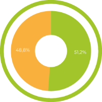 graph 01